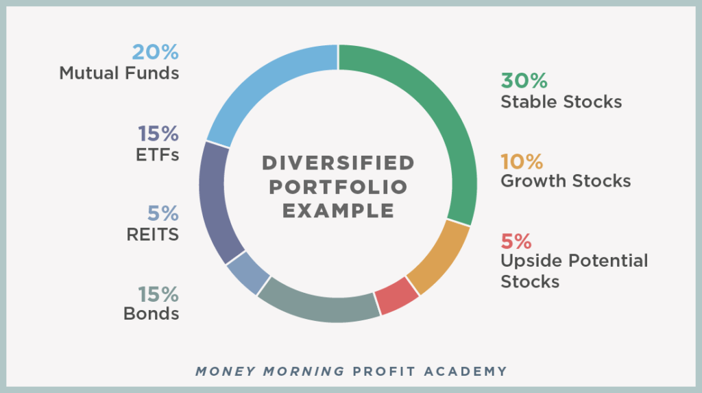 Stock-Portfolio-Manager image